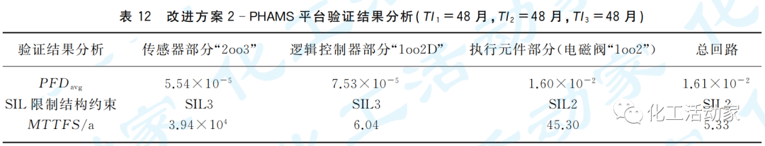 石油化工罐区安全仪表系统（SIS）的设计及SIL验证的图16