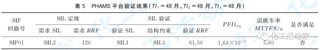 石油化工罐区安全仪表系统（SIS）的设计及SIL验证的图9