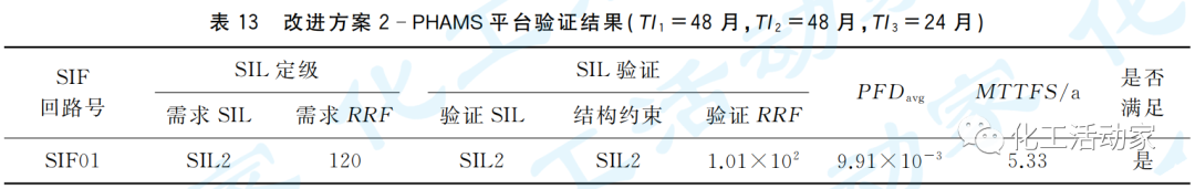 石油化工罐区安全仪表系统（SIS）的设计及SIL验证的图17