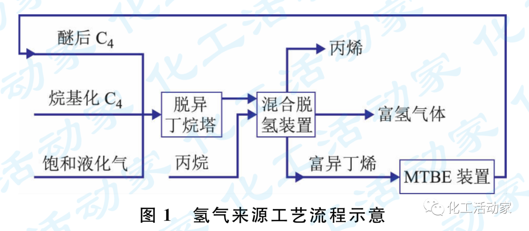 延長石油│煉化企業氫氣資源優化綜合利用的圖2
