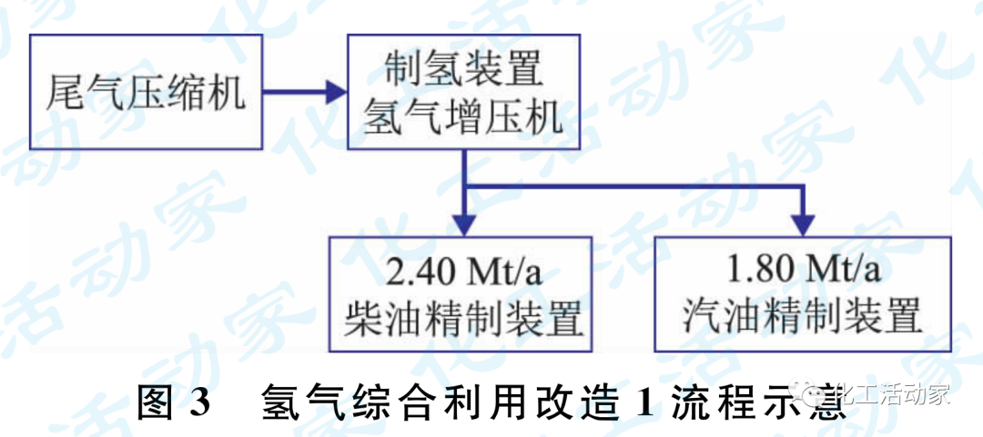 延長石油│煉化企業氫氣資源優化綜合利用的圖5