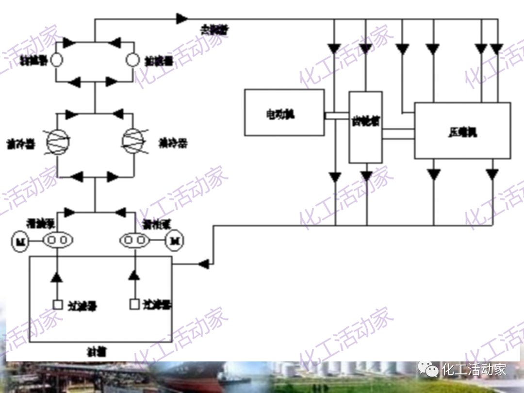 中石油PPT│凝汽式透平和離心式壓縮機原理及操作的圖22
