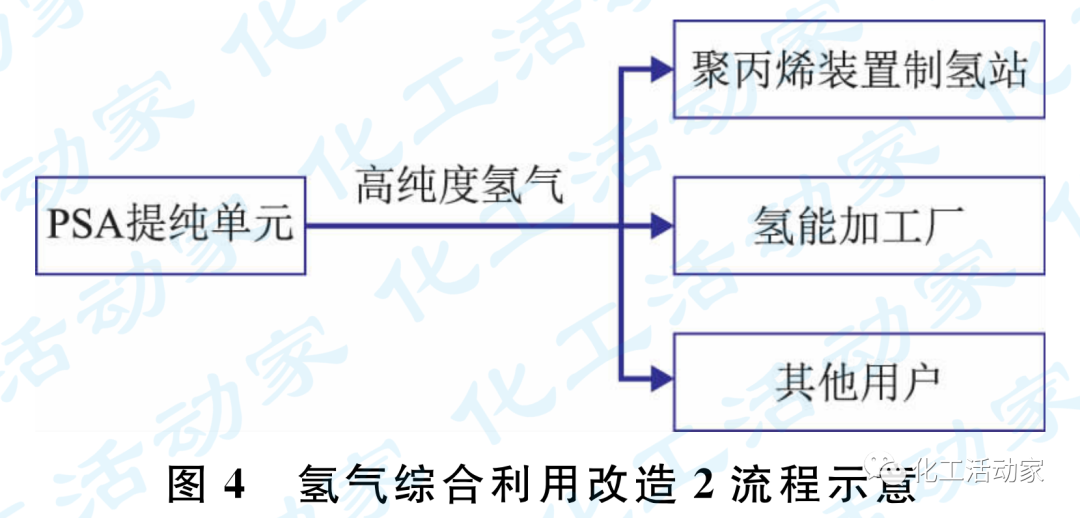 延長石油│煉化企業氫氣資源優化綜合利用的圖6