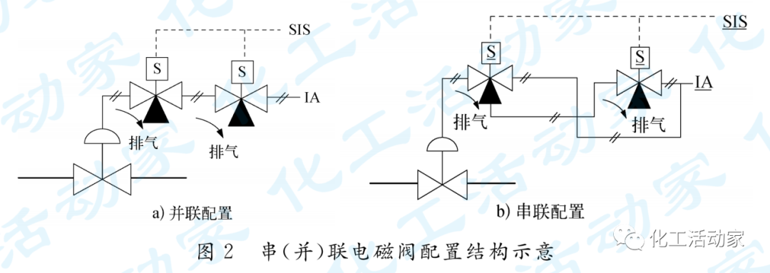 控制閥聯鎖功能安全要求和設置的圖3