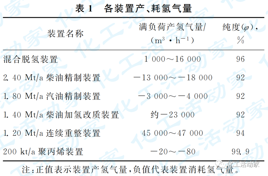 延長石油│煉化企業氫氣資源優化綜合利用的圖4