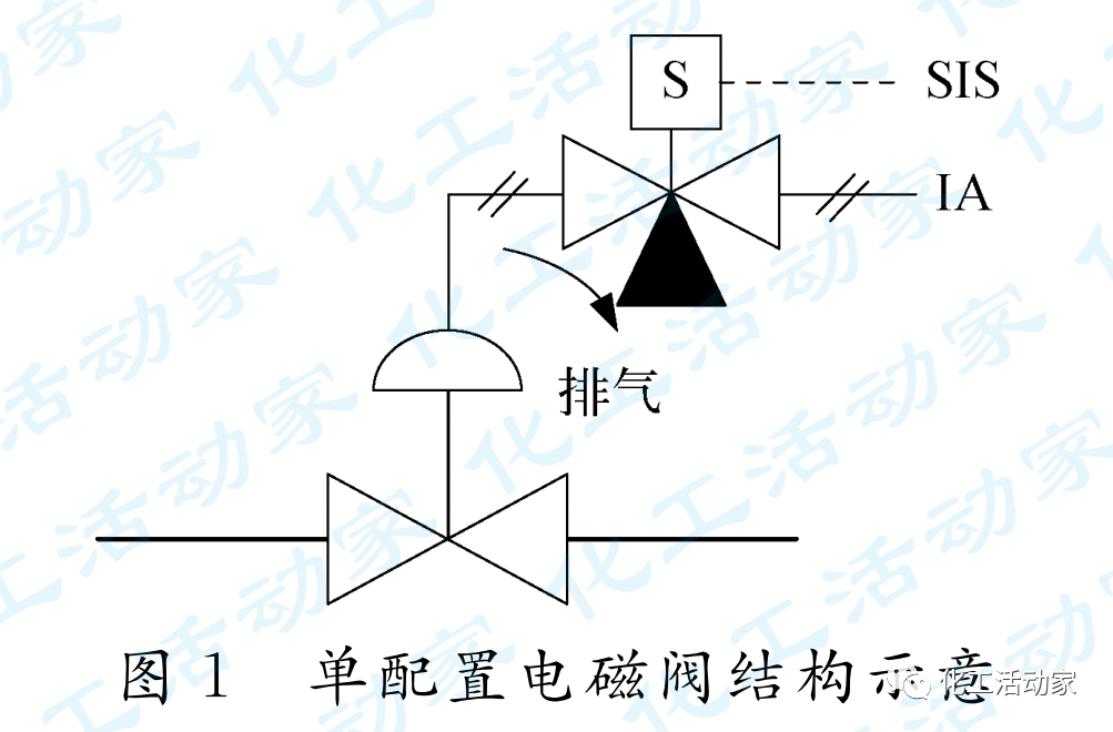 控制閥聯鎖功能安全要求和設置的圖2