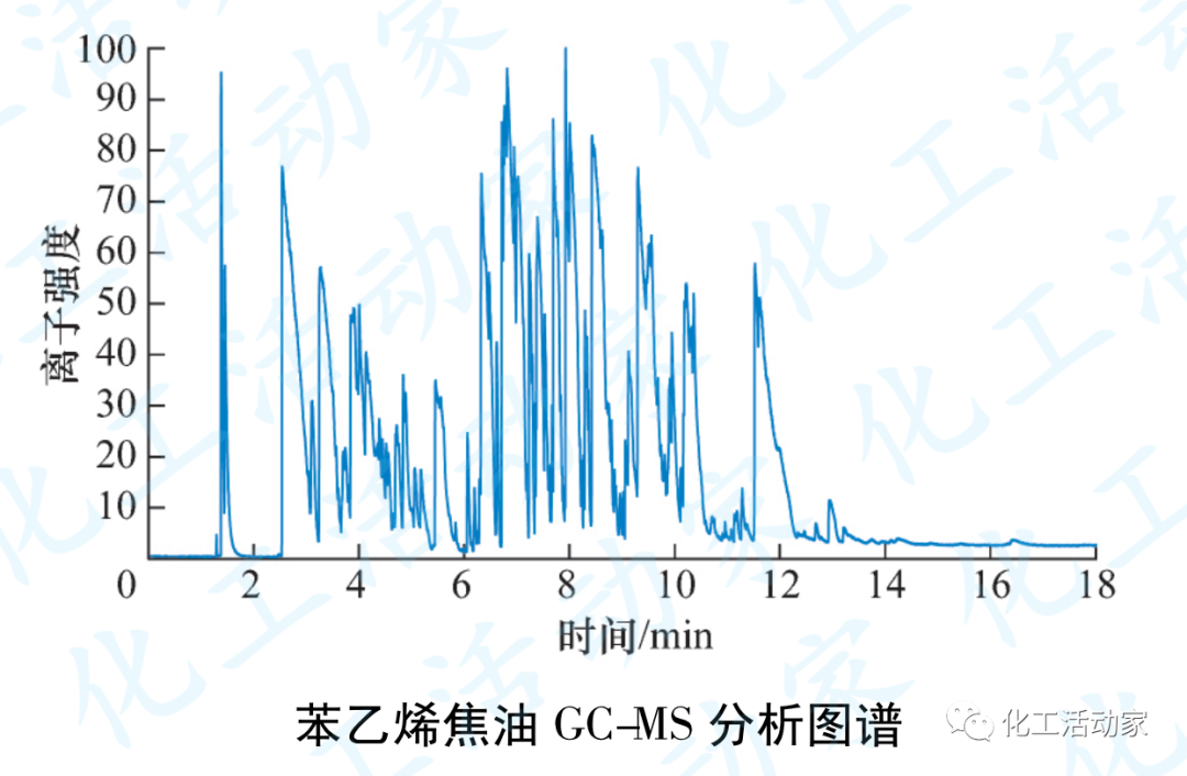海南炼化│苯乙烯焦油资源化利用途径分析及建议的图5