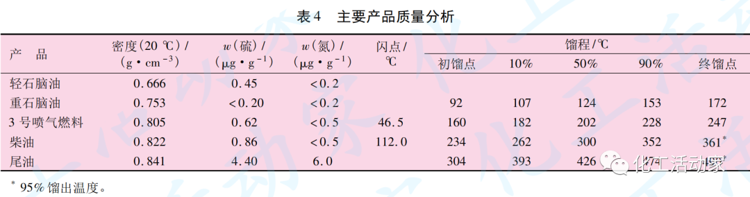 浙江石化4.0Mt/a蜡油加氢裂化装置开工标定的图7