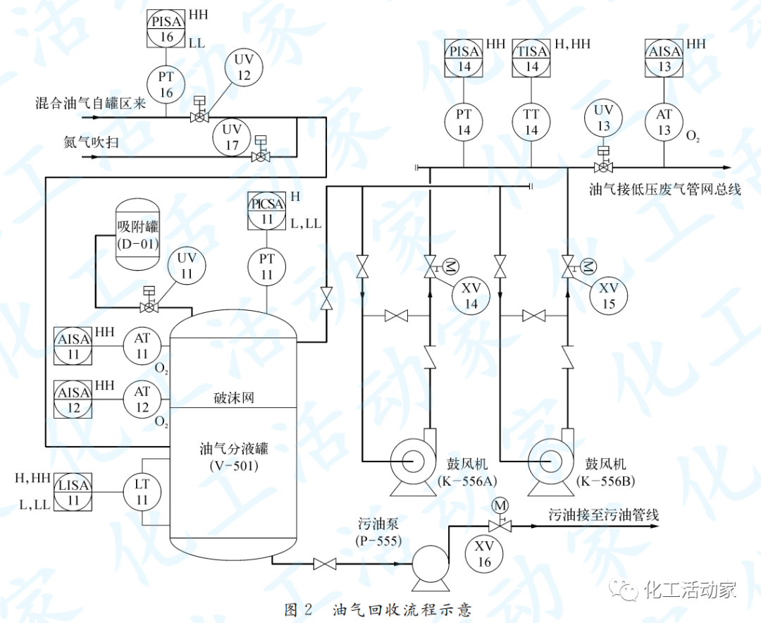 石油化工罐区油气回收系统控制方案设计的图2