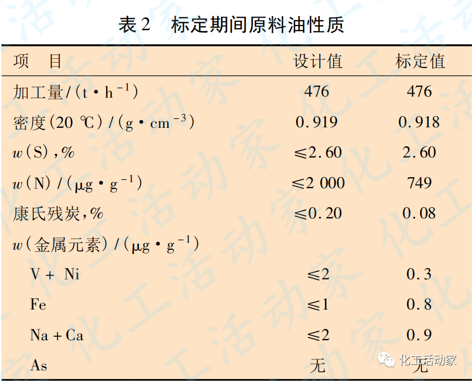 浙江石化4.0Mt/a蜡油加氢裂化装置开工标定的图5