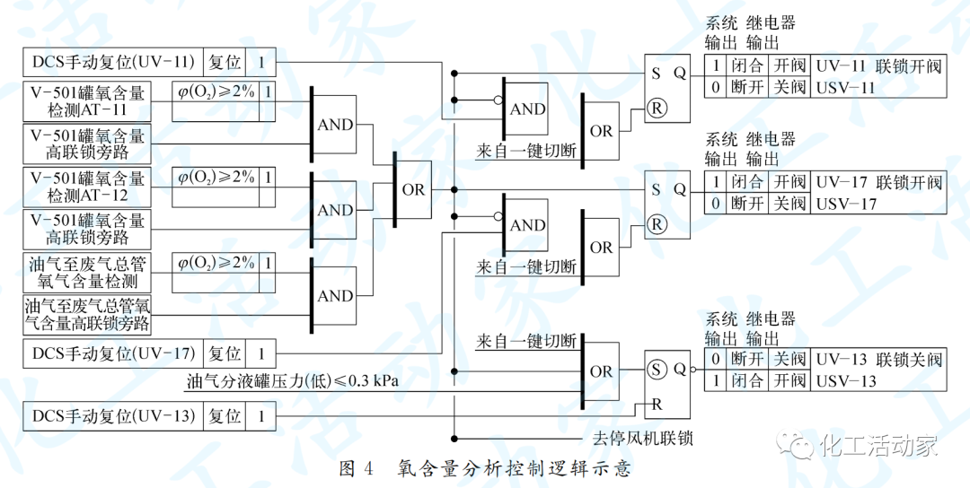 石油化工罐区油气回收系统控制方案设计的图4