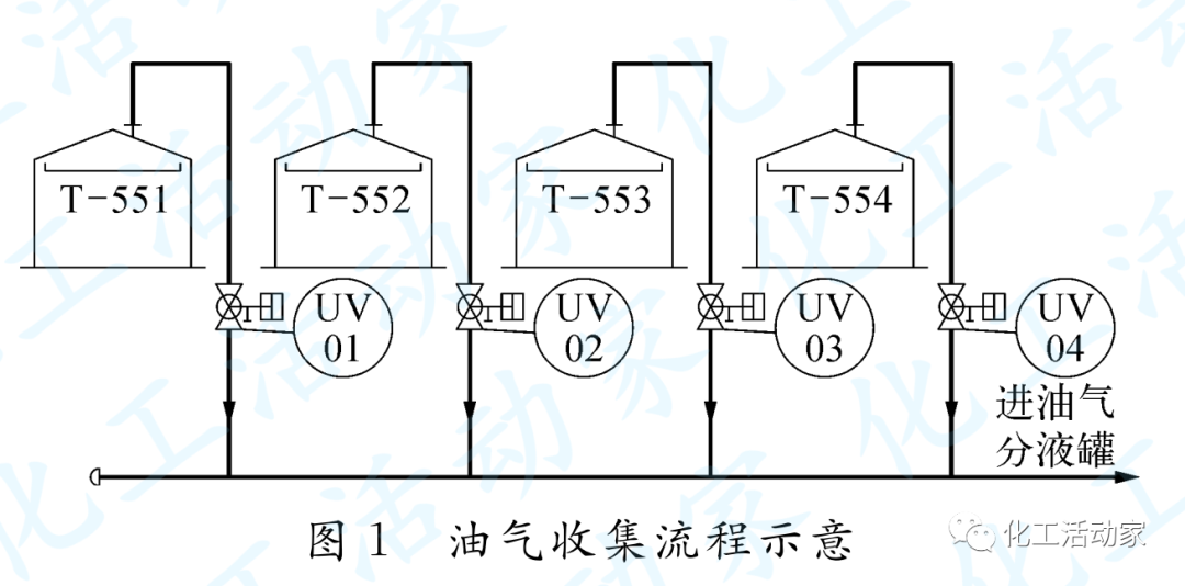石油化工罐区油气回收系统控制方案设计的图1
