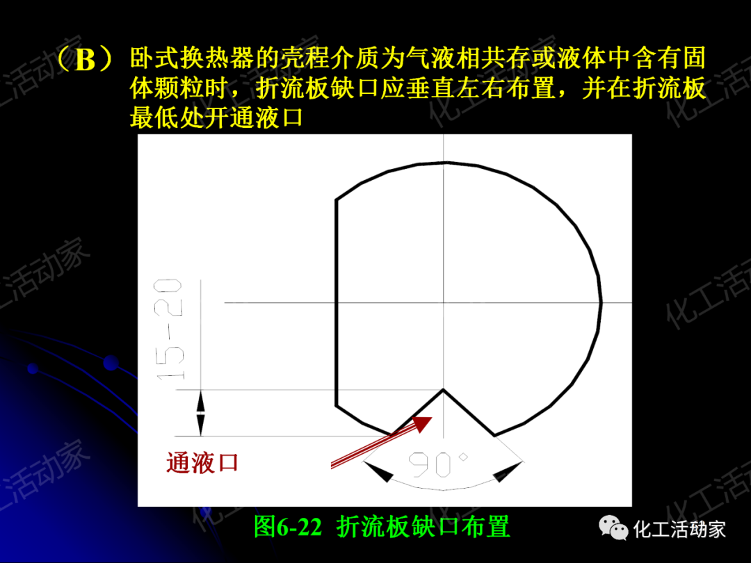 PPT│管壳式换热器的结构与设计的图62