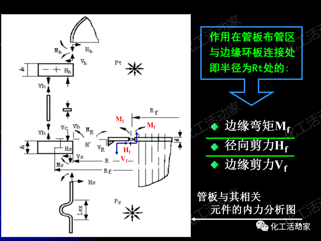 PPT│管壳式换热器的结构与设计的图89