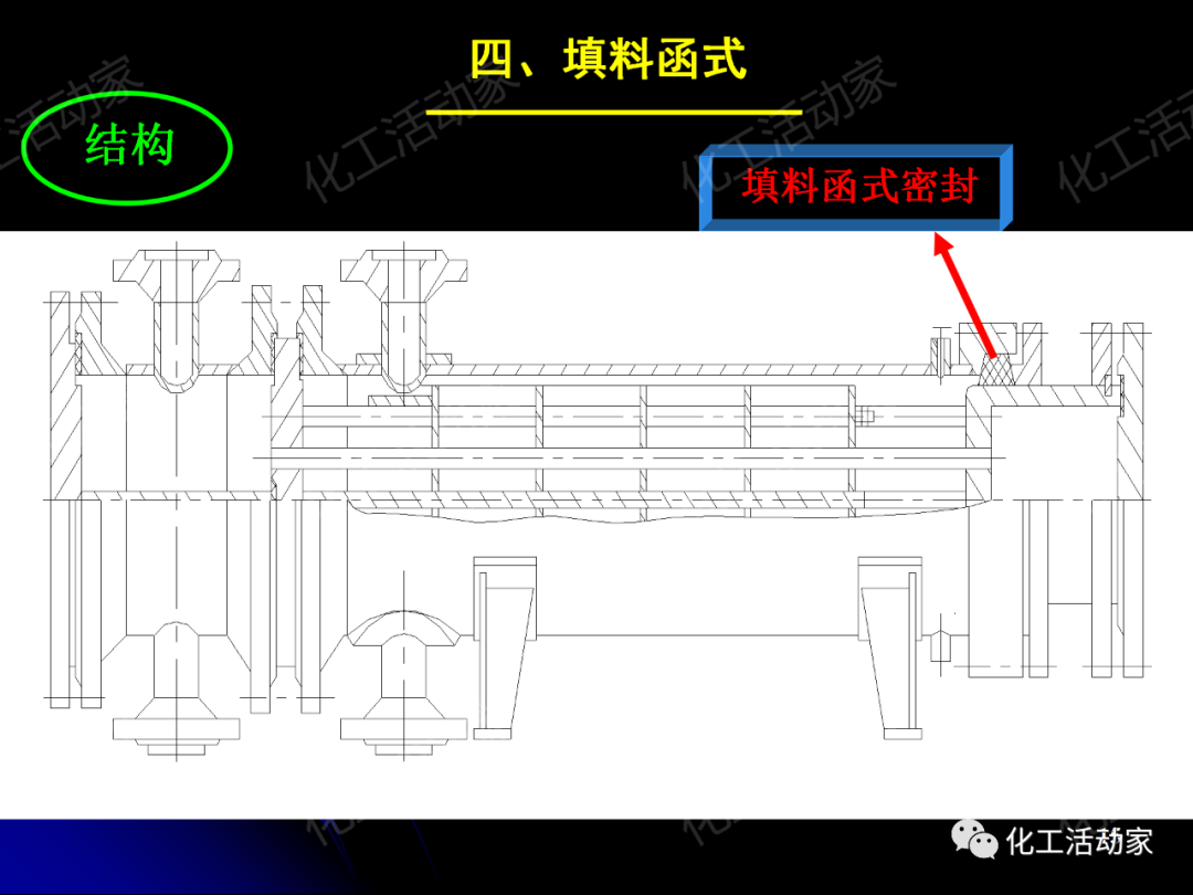 PPT│管壳式换热器的结构与设计的图15