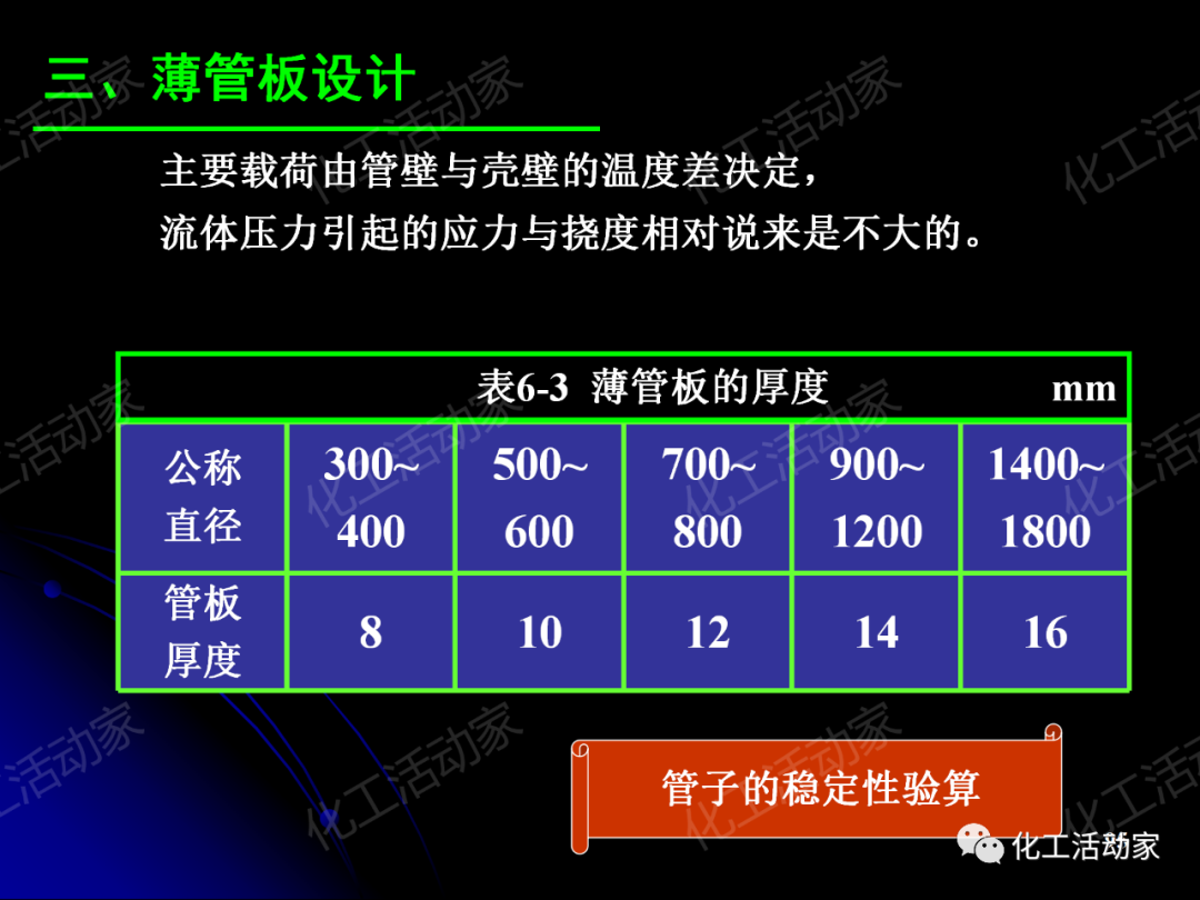 PPT│管壳式换热器的结构与设计的图95