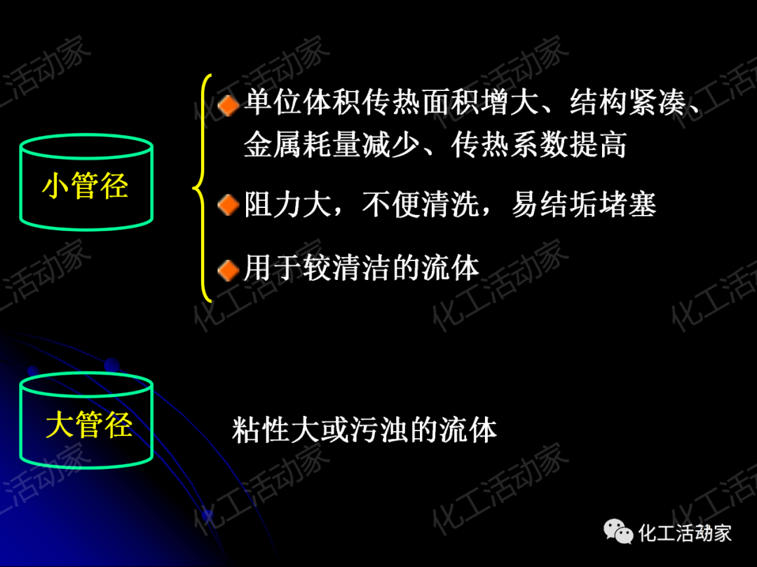 PPT│管壳式换热器的结构与设计的图22