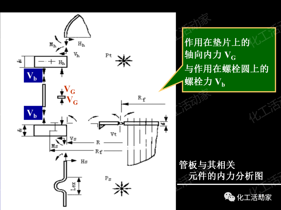 PPT│管壳式换热器的结构与设计的图87