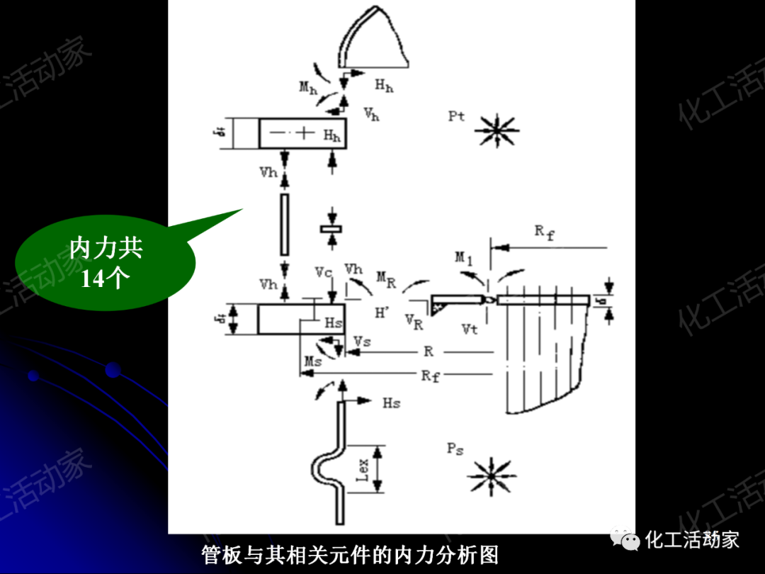PPT│管壳式换热器的结构与设计的图85