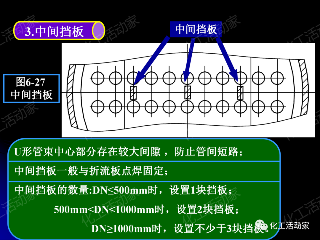 PPT│管壳式换热器的结构与设计的图73
