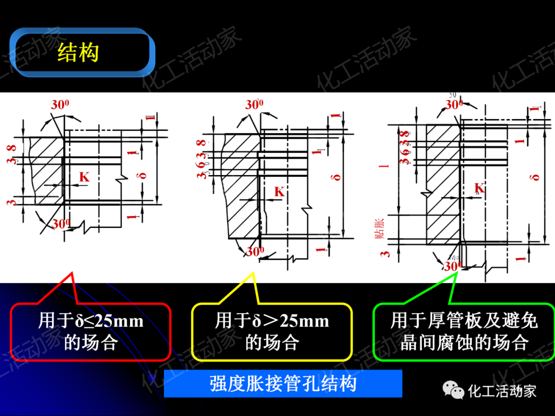 PPT│管壳式换热器的结构与设计的图46