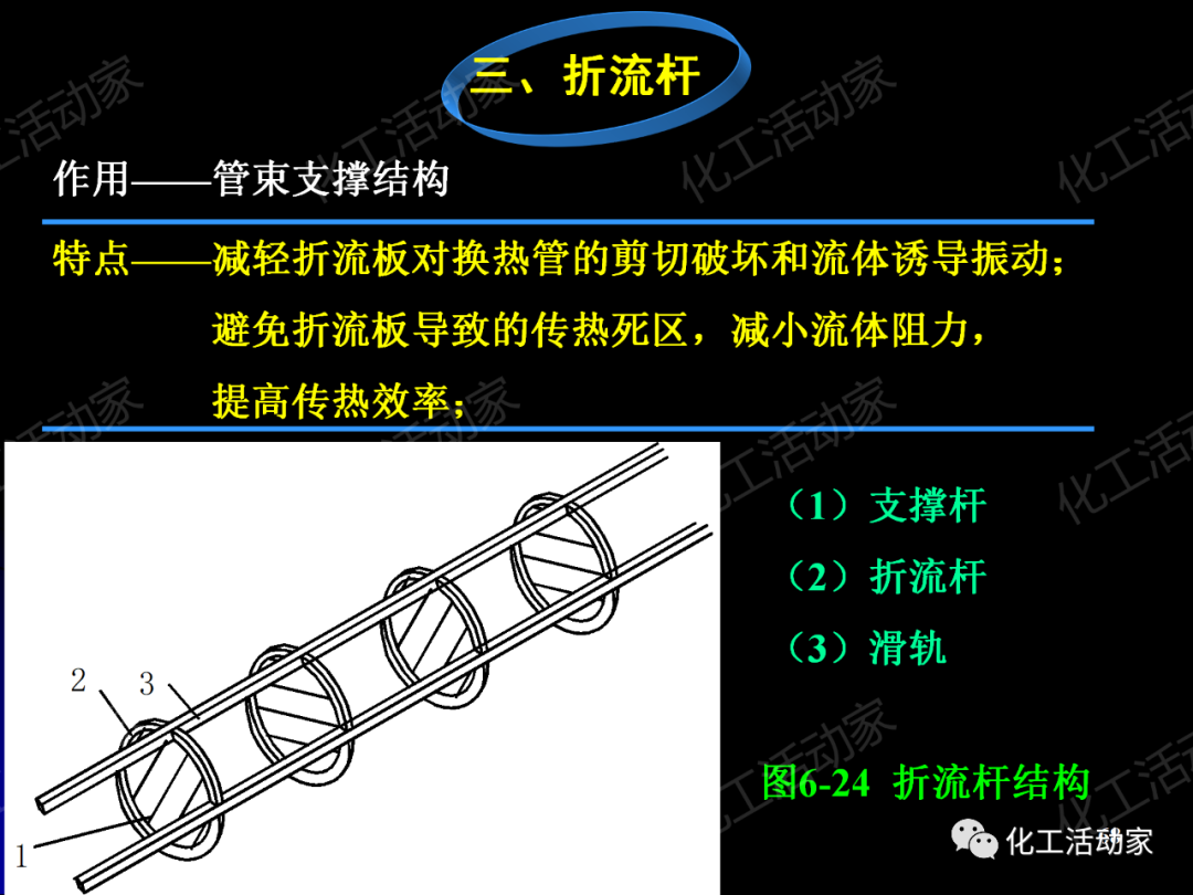 PPT│管壳式换热器的结构与设计的图68