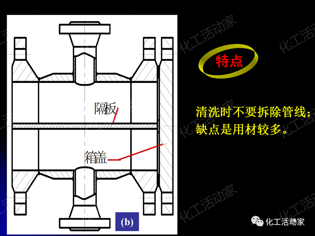 PPT│管壳式换热器的结构与设计的图40