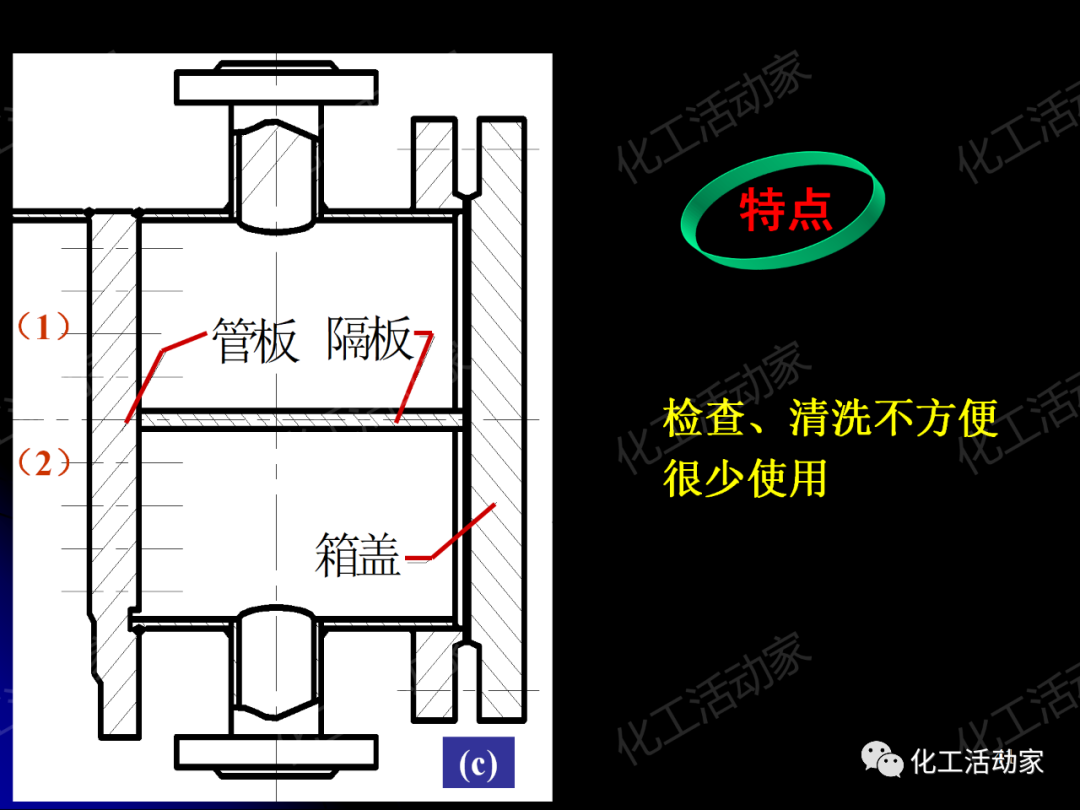 PPT│管壳式换热器的结构与设计的图41