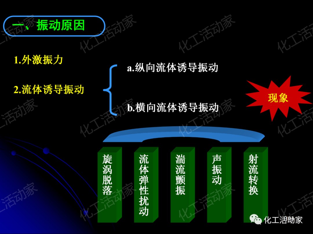 PPT│管壳式换热器的结构与设计的图103