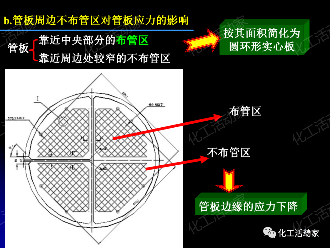 PPT│管壳式换热器的结构与设计的图80