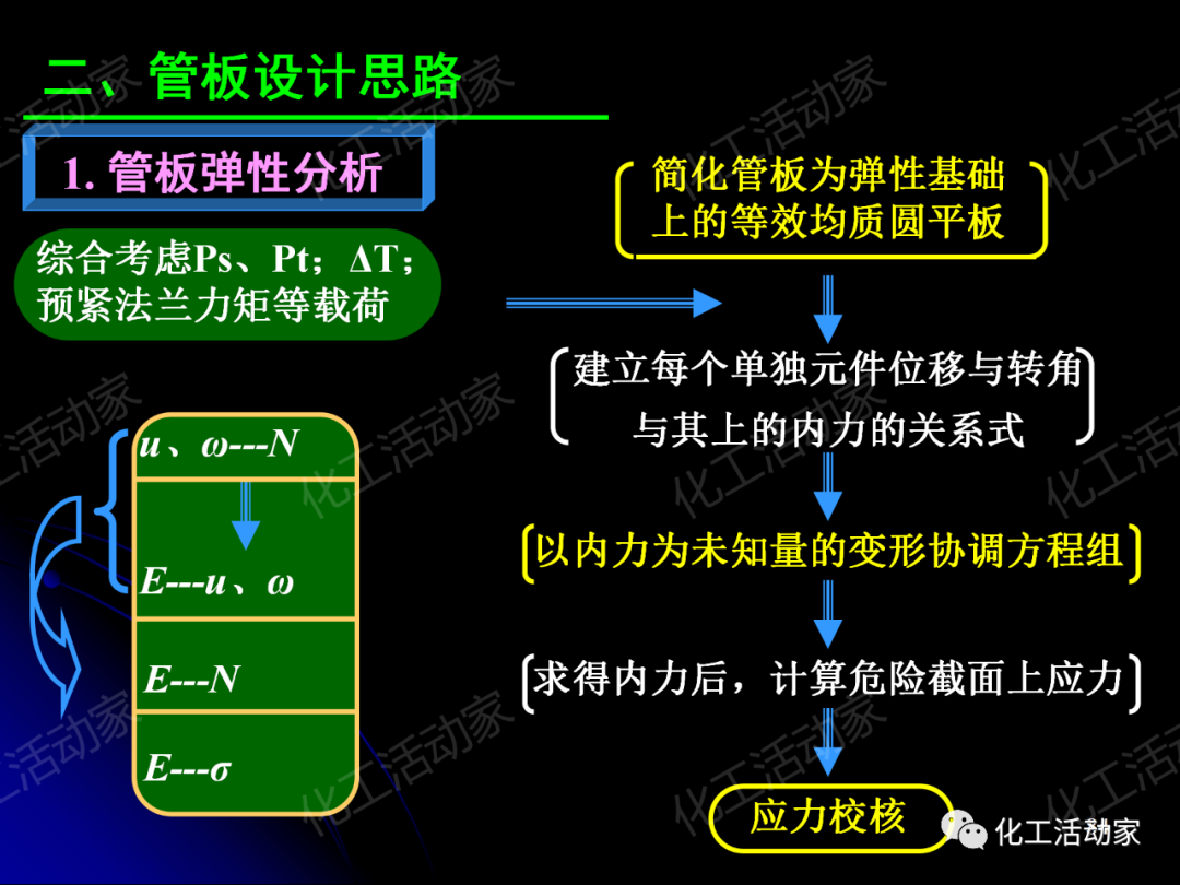 PPT│管壳式换热器的结构与设计的图84