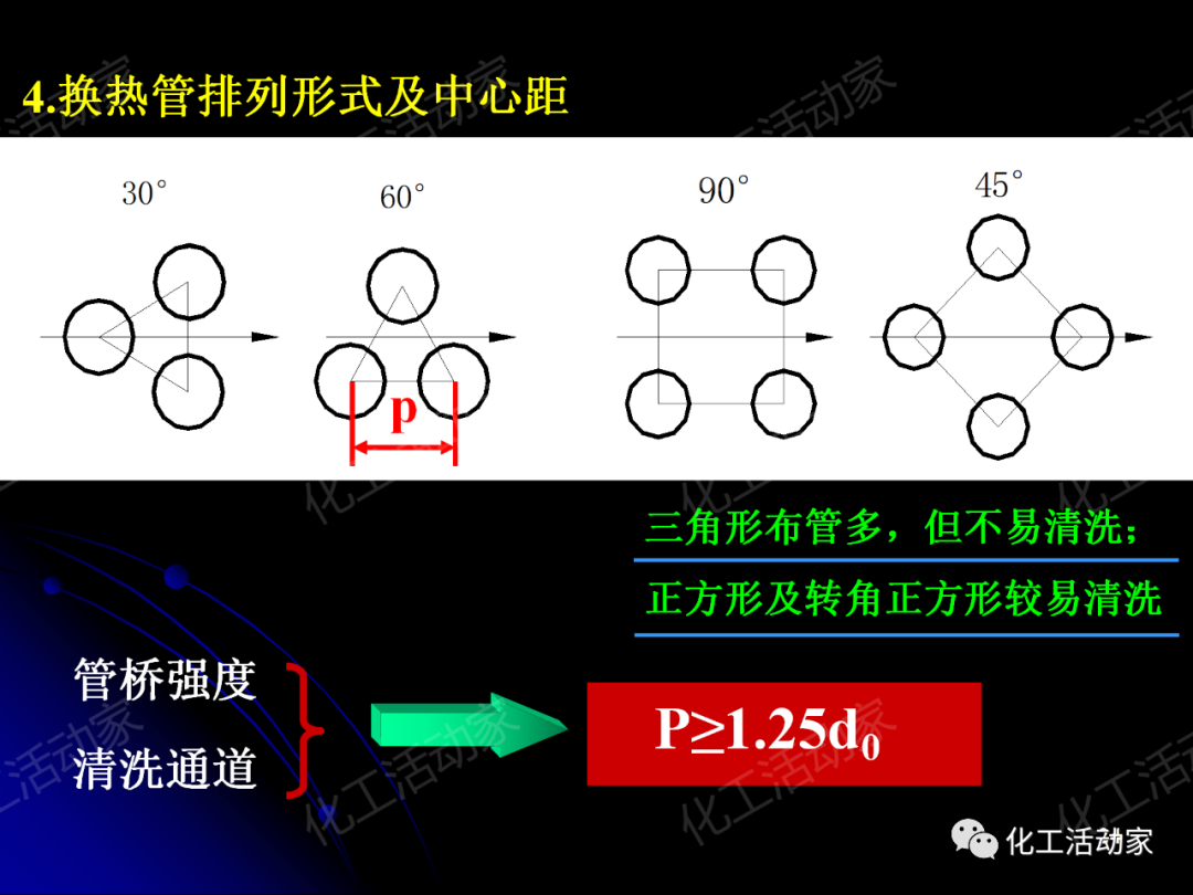 PPT│管壳式换热器的结构与设计的图24