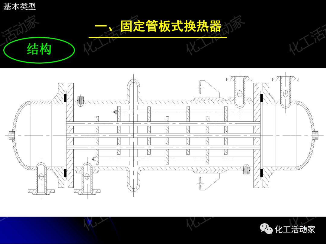 PPT│管壳式换热器的结构与设计的图6