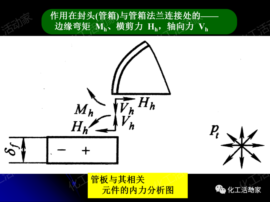 PPT│管壳式换热器的结构与设计的图86