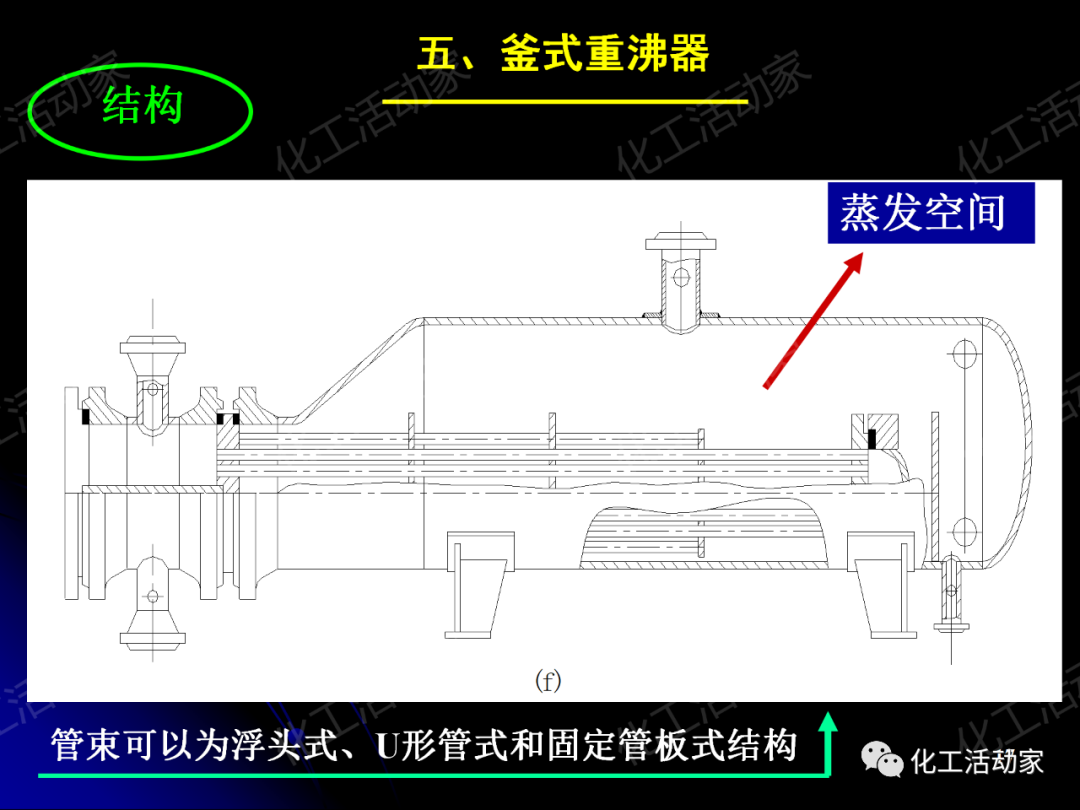 PPT│管壳式换热器的结构与设计的图17