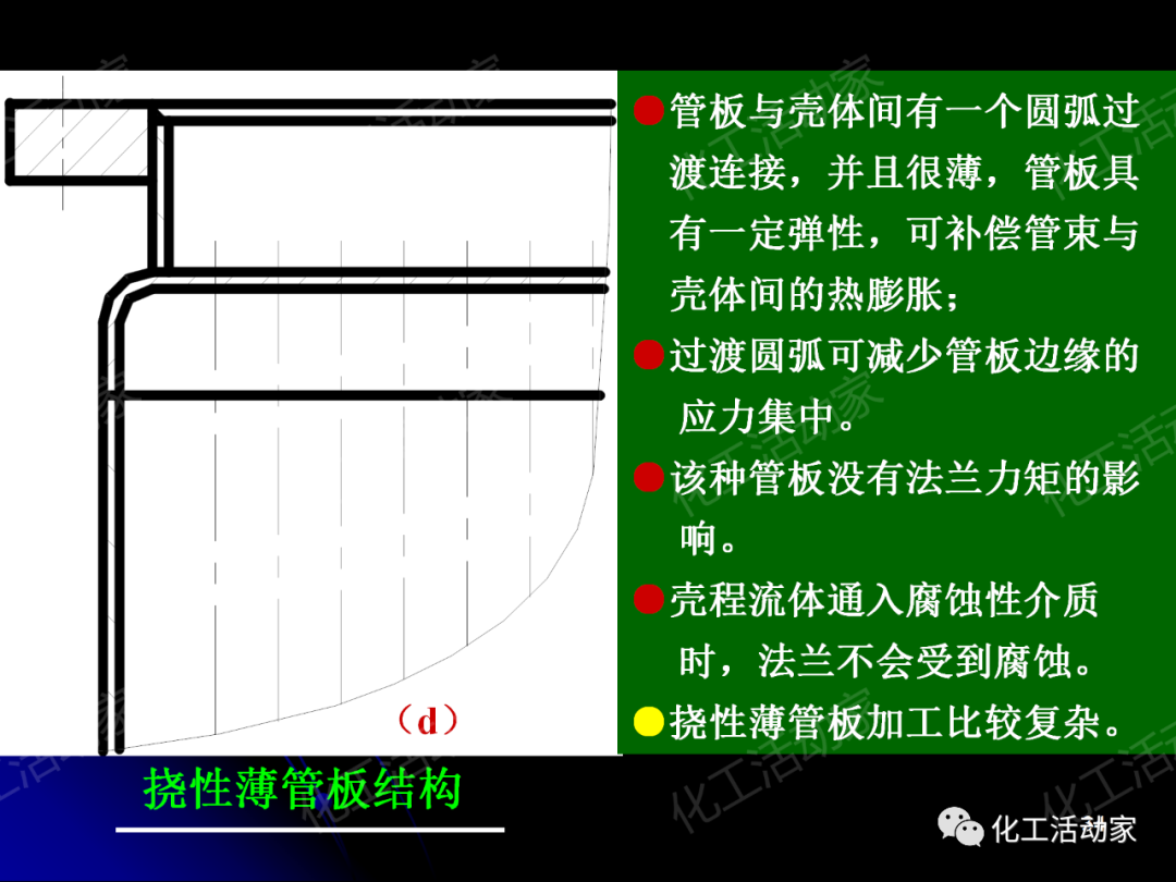 PPT│管壳式换热器的结构与设计的图34