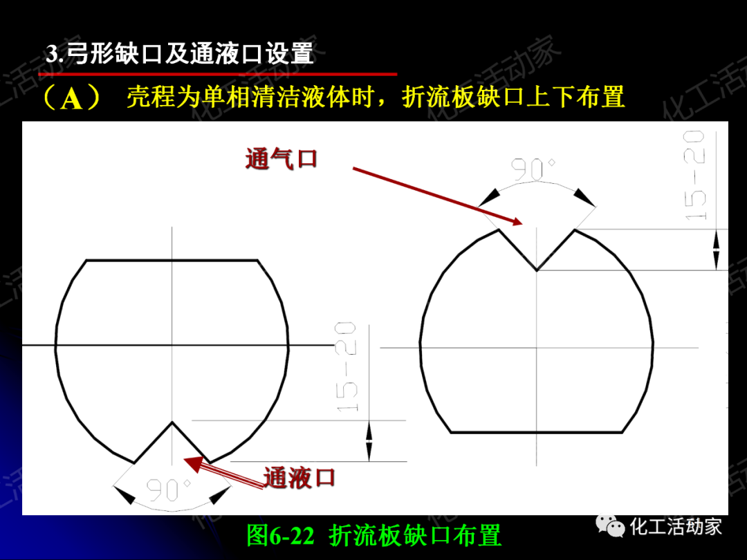 PPT│管壳式换热器的结构与设计的图61