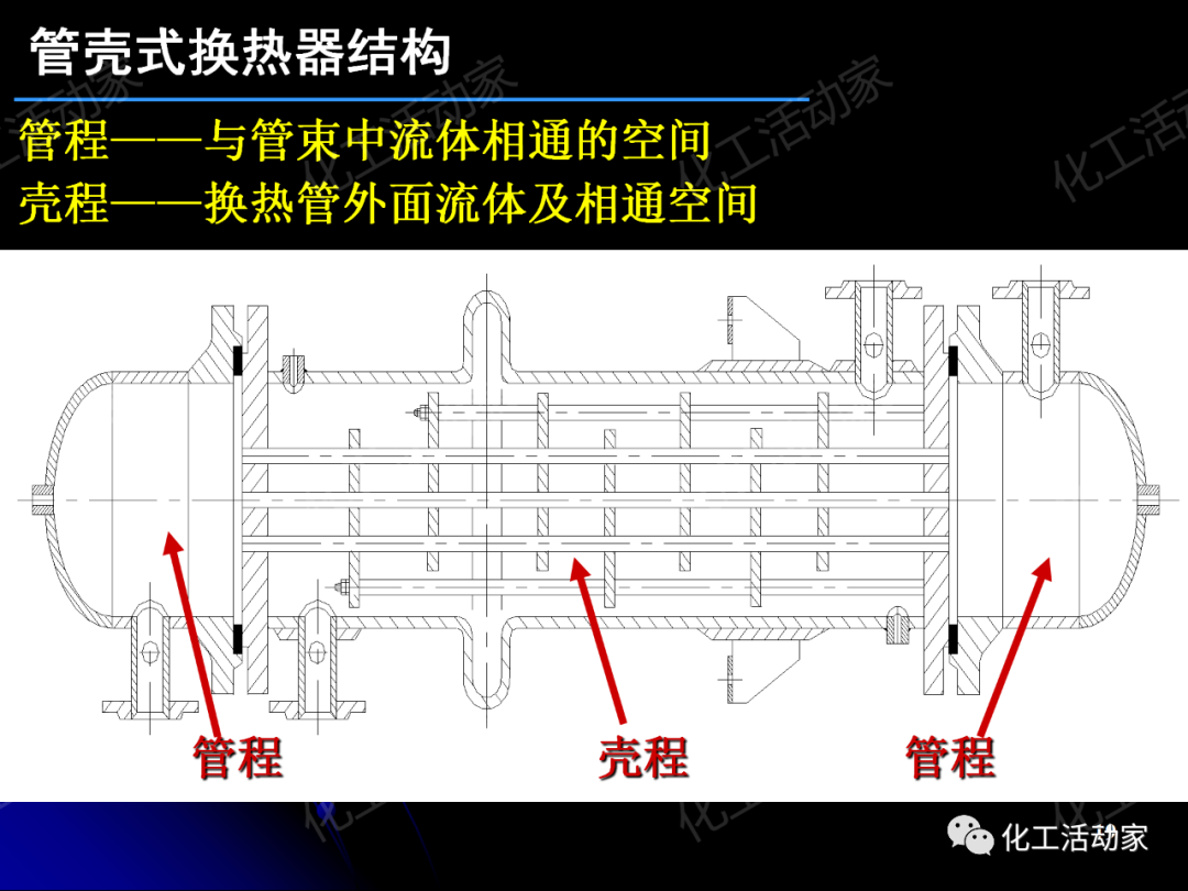 PPT│管壳式换热器的结构与设计的图19