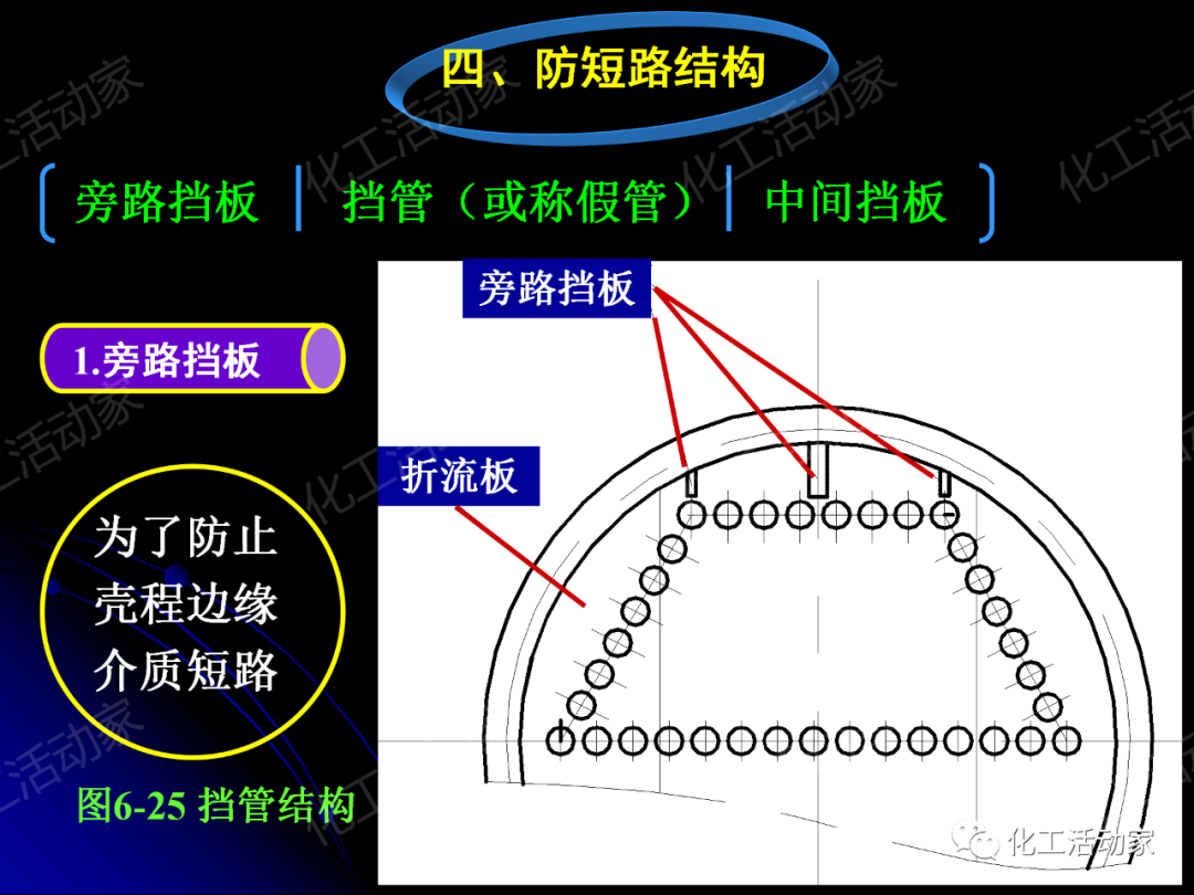 PPT│管壳式换热器的结构与设计的图69