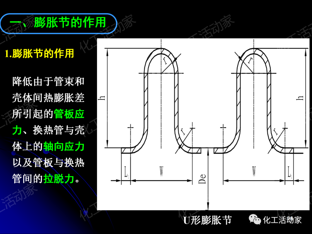 PPT│管壳式换热器的结构与设计的图98