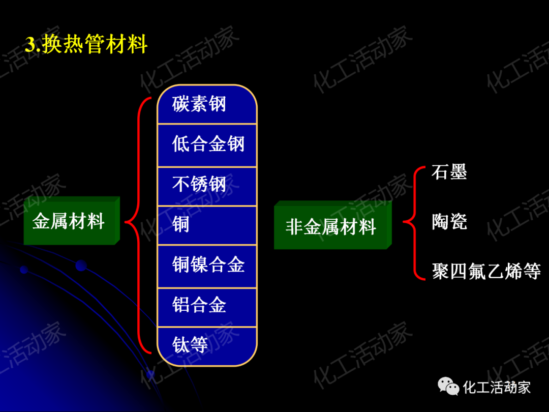 PPT│管壳式换热器的结构与设计的图23