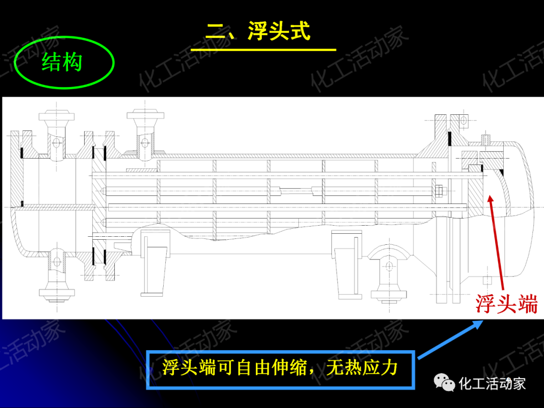 PPT│管壳式换热器的结构与设计的图9