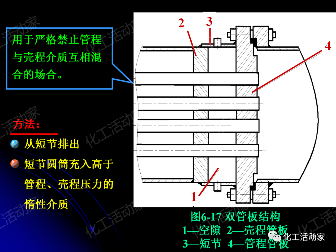 PPT│管壳式换热器的结构与设计的图36