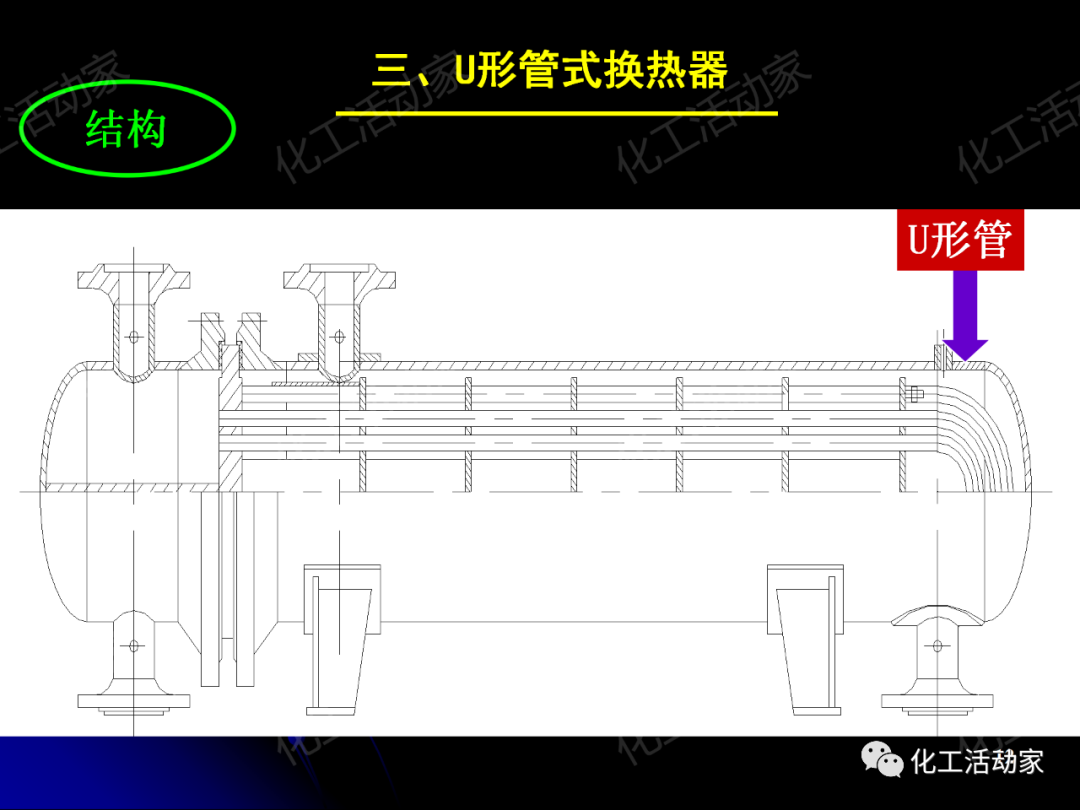 PPT│管壳式换热器的结构与设计的图12
