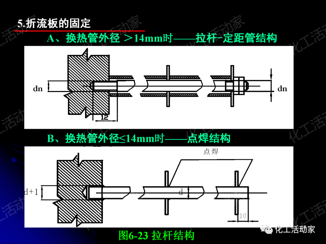PPT│管壳式换热器的结构与设计的图67