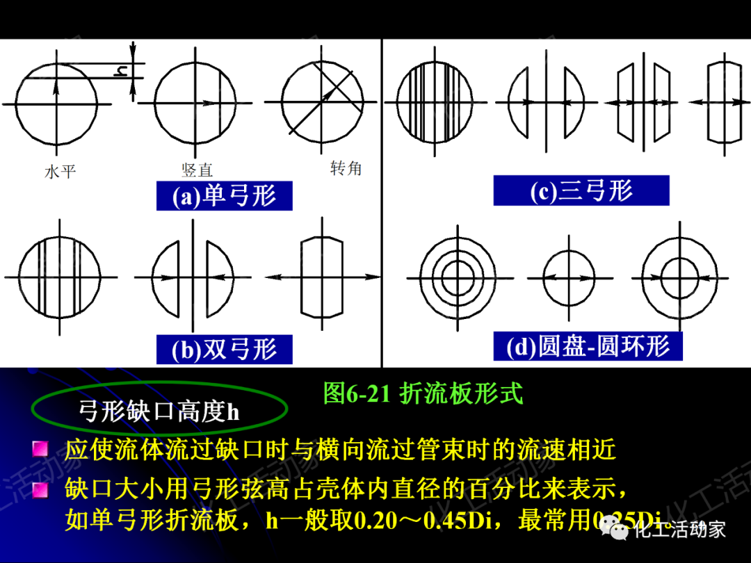 PPT│管壳式换热器的结构与设计的图60