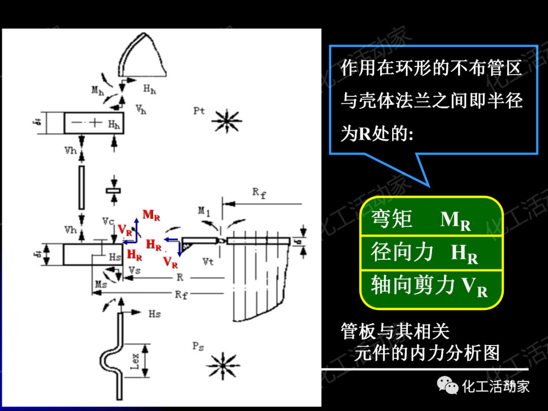 PPT│管壳式换热器的结构与设计的图88