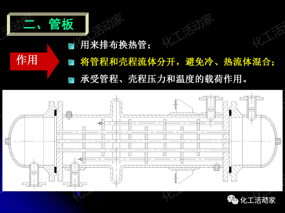 PPT│管壳式换热器的结构与设计的图27