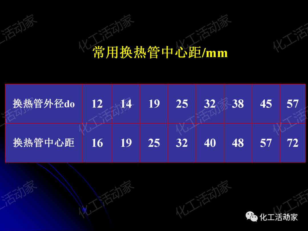 PPT│管壳式换热器的结构与设计的图25