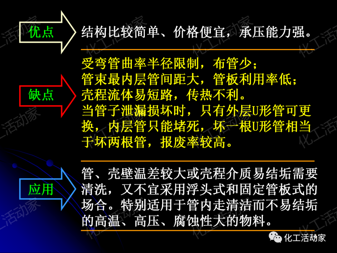 PPT│管壳式换热器的结构与设计的图14